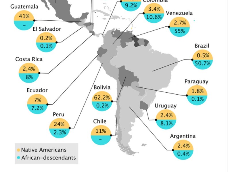 Latinos & Hispanics: Understanding The Identity Of Euro-Latinos/Hispanics & Afro-Latinos/Hispanics